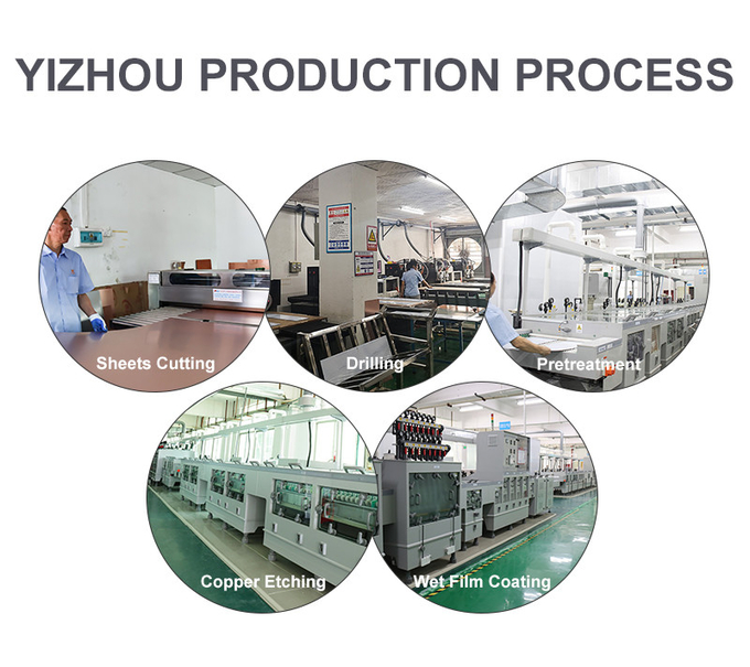 Shenzhen Yizhuo Electronics Co., Ltd Наша фабрика